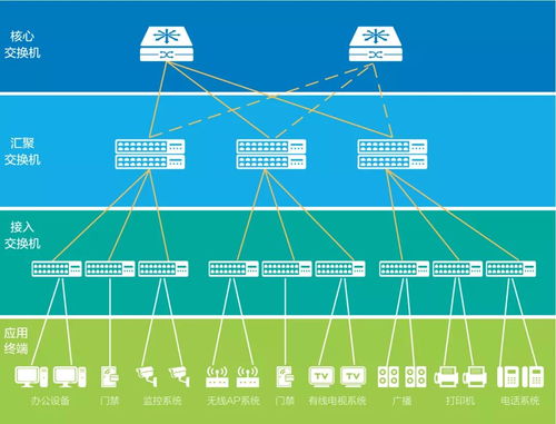 一網打盡信息系統，輕松應對數字化升級 網絡與信息安全軟件開發之道